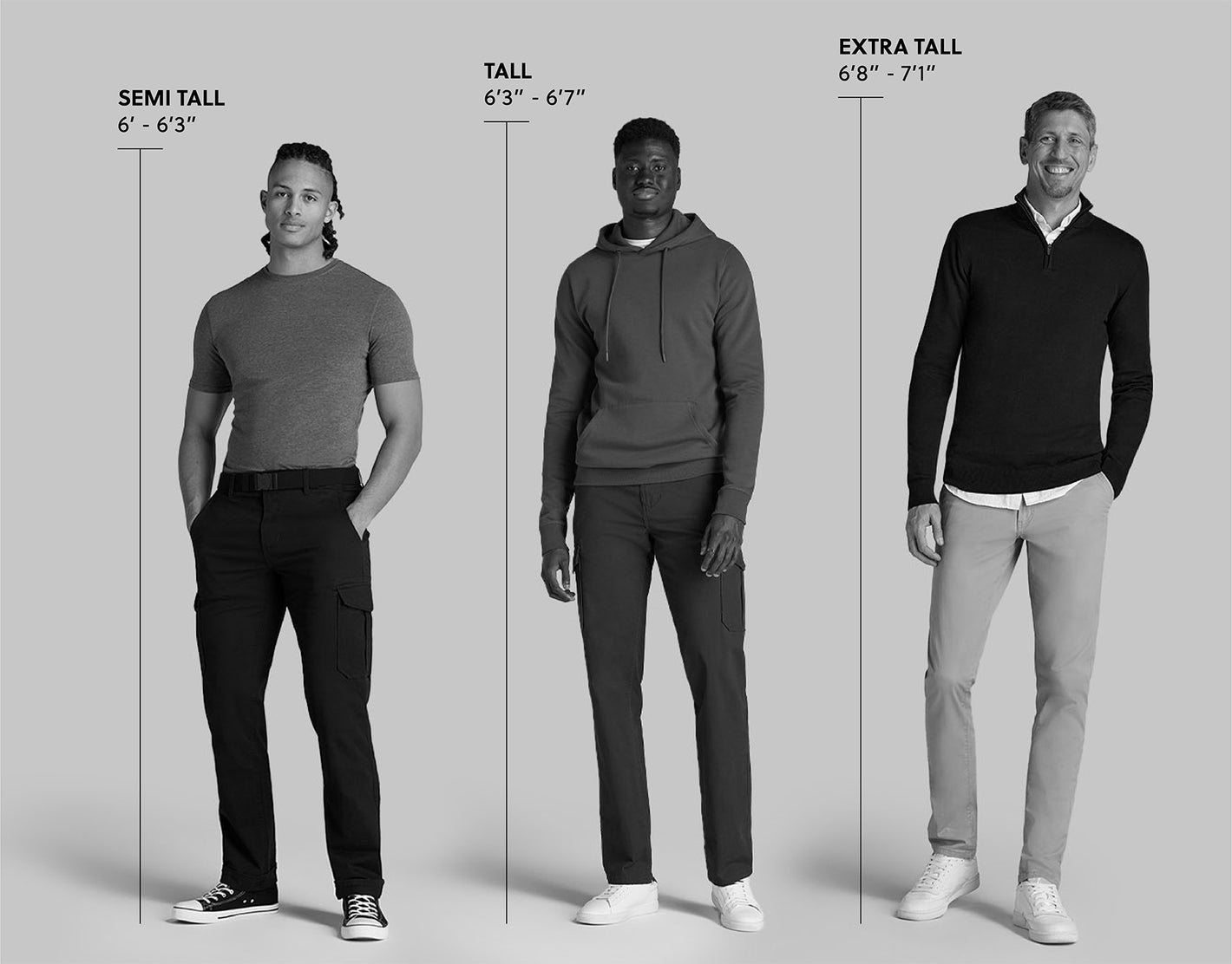 Three tall men standing side by side with one labelled as measuring between 6' and 6'3 in height, another labelled as measuring between 6'3 and 6'7 in height, and the last man labelled as measuring between 6'8 and 7'1 in height.